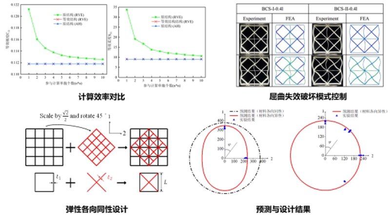 云主机：搭建云端业务的新引擎