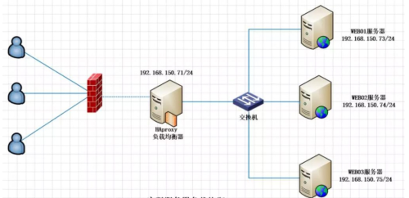 云服务器：构建高效业务的基石