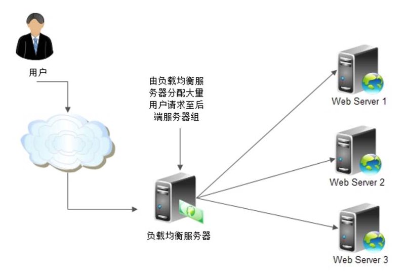 云存储：未来信息管理的新篇章