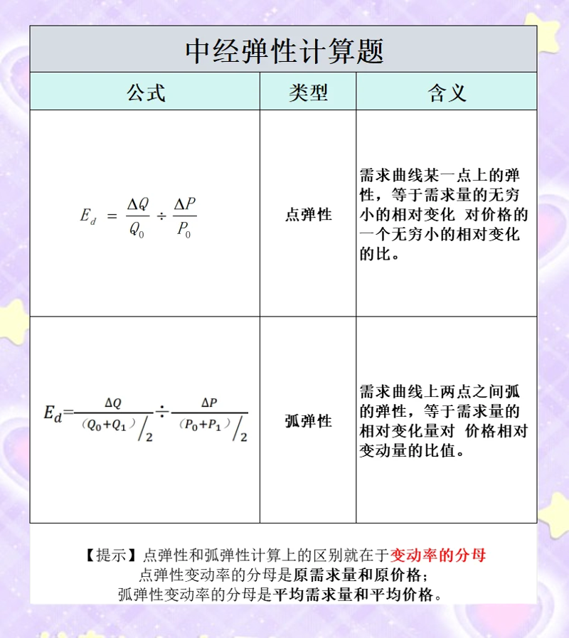 选择最适合你的云主机之旅